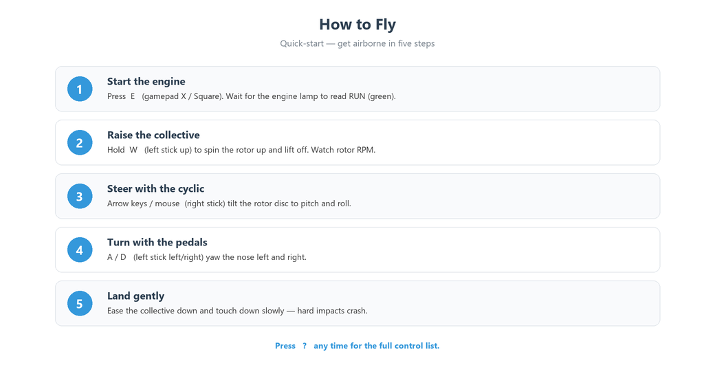 How to fly in five steps: start the engine, raise the collective to lift off, steer with the cyclic, turn with the pedals, and land gently.